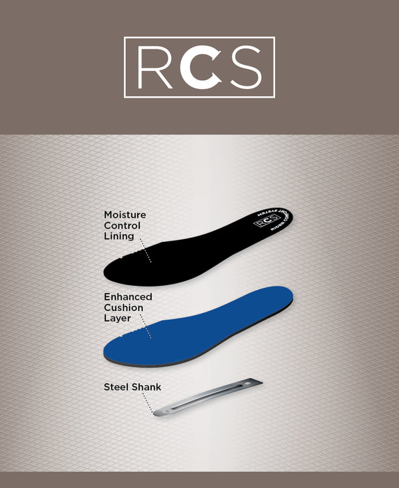 An informational product graphic for an insole, showing a black moisture control lining layer, a blue enhanced cushion layer, and a silver steel shank, with labels and the RCS logo at the top.
