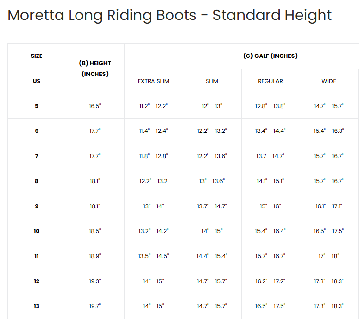 A size chart table for Moreetta Long Riding Boots in Standard Height, showing US sizes 5 through 13, heel heights in inches, and calf measurements in inches for extra slim, slim, regular, and wide fits.