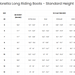 A size chart table for Moreetta Long Riding Boots in Standard Height, showing US sizes 5 through 13, heel heights in inches, and calf measurements in inches for extra slim, slim, regular, and wide fits.